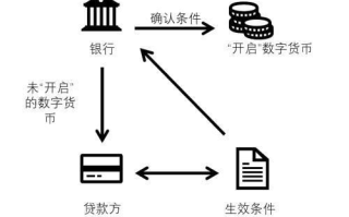 imToken空投是真的吗？真实验证与安全参与指南