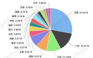区块链金融DeFi：重构金融生态，引领未来变革！