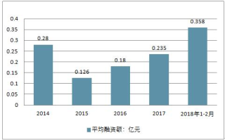 区块链技术革新：探索2025年行业前沿与应用