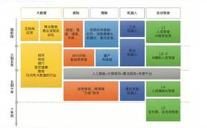 区块链蓝海App：探索数字货币投资新机遇