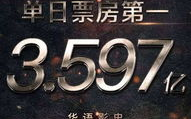 中国影史票房前二十名影片盘点及成功因素分析