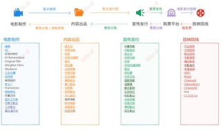 影视大全看电视：下载与观看的全方位指南