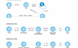 区块链支付，重塑未来金融格局？