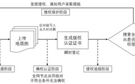 区块链游学：探索未来教育的新模式