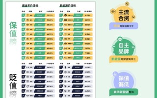 2025瓜子二手车年度趋势报告：九大数据洞察中国二手车消费新方向