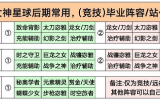 阴阳师,提升实力攻略-游戏深度解析