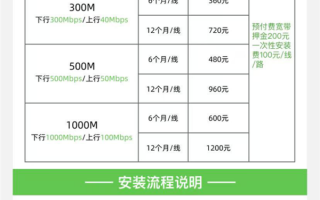 电信千兆宽带实测不足百兆 天下苦网速久矣....