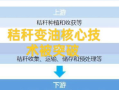 万润科技，引领行业创新-探索科技解决方案