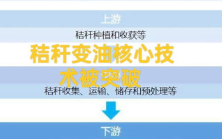万润科技，引领行业创新-探索科技解决方案