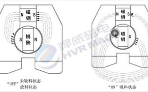 磁力帝技术在现代工业中的应用与实践-未来发展趋势解析