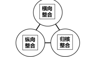 imToken免费机制解析，如何零成本安全管理加密资产