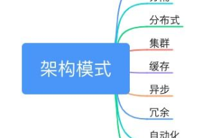 imToken主网络解析：多链架构与区块链资产管理指南