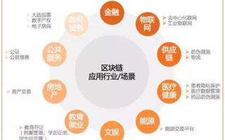 2025年，区块链线下交易将如何塑造未来支付格局？