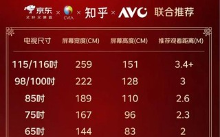 别担心“进不去门、装不上墙”！百吋电视服务升级  3米小户也能放心买
