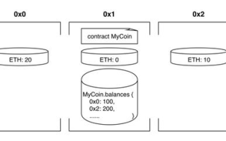 imToken平台币LON解析：去中心化钱包的核心资产与未来价值