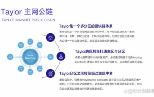 揭秘区块链与公链：同根生，却大不同