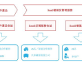 雅克科技，创新驱动的技术解决方案提供商-行业洞察与前景展望