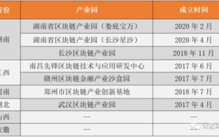 湖南省区块链产业园：引领数字化转型的新引擎