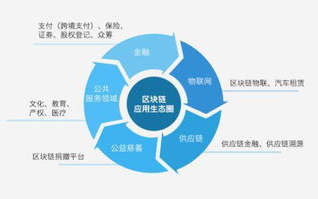 区块链培训课程内容大揭秘：掌握未来科技的核心竞争力