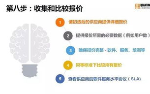 免费制作A级做AE视频的完整指南