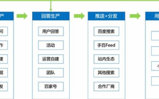 imToken钱包创建数量深度解析：无限制账户管理的核心机制