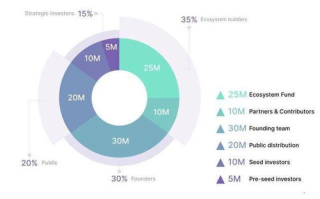 Imtoken授权管理功能解析：钱包安全的核心防线
