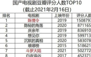 全球十大评分最高的电影，经典之作一网打尽