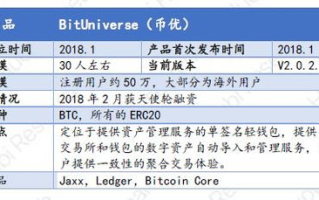 imToken钱包安全机制深度解析：他人能否转走我的USDT？