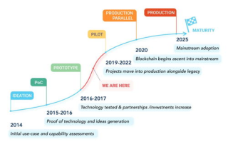 区块链交易地址查询：如何在2025年追踪数字货币流动？