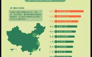 疯狂七十二小时旅行攻略-极致体验解析