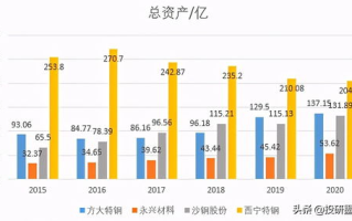 方大特钢科技股份有限公司,钢铁行业领先企业-发展历程与竞争优势分析