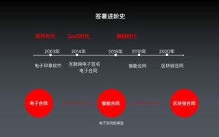 区块链智能宝：数字货币投资的未来趋势