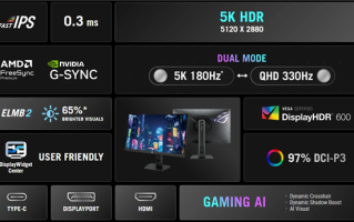 全球首款双模5K 180Hz显示器！华硕推出ROG Strix XG27JCG
