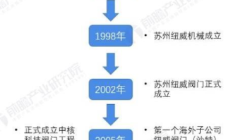 中核科技,核能创新技术-国家能源战略的关键支撑