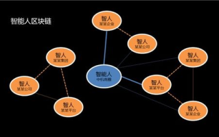 区块链任务系统：如何在去中心化世界赚钱？