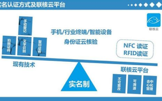 imToken身份认证解析：保障数字资产安全的关键步骤