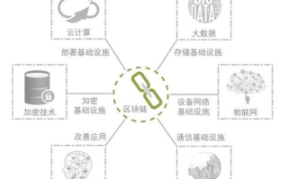 信德融合区块链：构建未来数字信任的基石