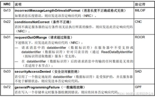 imToken钱包兑换不了？深度解析五大故障根源及解决全方案