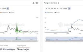 imToken添加狗狗币操作指南-完整步骤解析