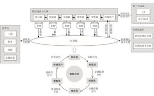 区块链农业电商：重构农业生态，打造农产品新零售模式