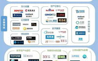 区块链如何革新图片版权保护：2025年的新视角