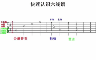 探索“突然好想你”吉他谱，弹奏心中的旋律-详细指南