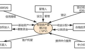 区块链技术如何为碳交易市场带来革命性的变革？