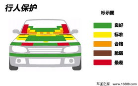 车辆稳定性问题分析及解决策略-避免车上撞击现象