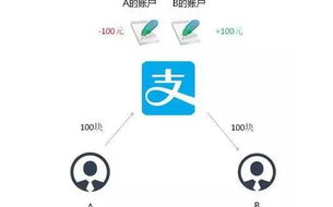 揭秘2025年区块链商城的五大特点