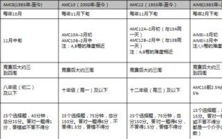 2023年欧洲杯赛程时间表完整版-赛事日程一览
