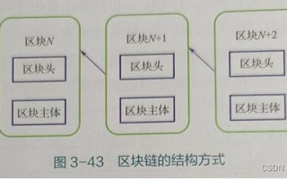 区块链，一篇文章让你秒懂其神秘面纱！