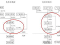 长电科技,集成电路封装领先技术-行业洞察与发展趋势
