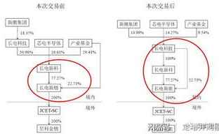 长电科技,集成电路封装领先技术-行业洞察与发展趋势