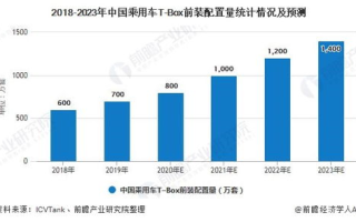 2025年，区块链DeFi如何重塑金融格局？